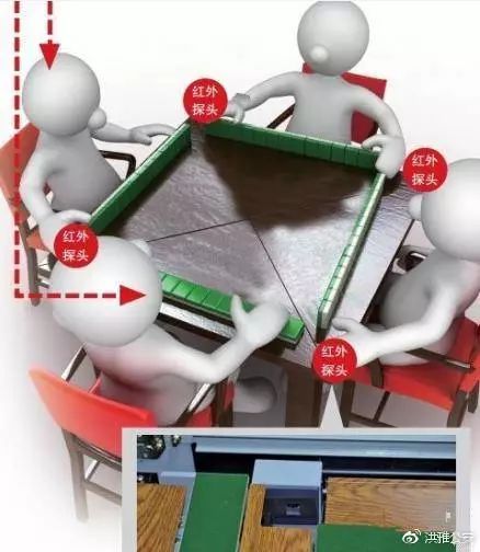 新教你‘‘麻将机道具仪器!—详细解说+新浪科技