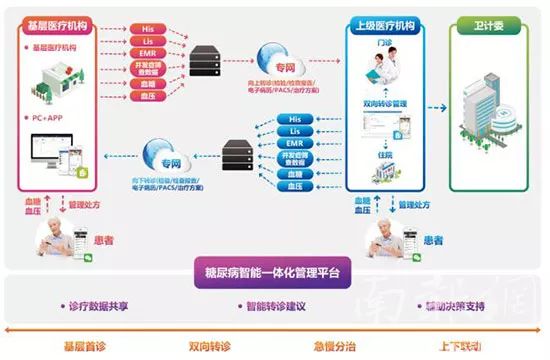 三分钟了解&quot;玩牛牛报点产品设备《详细教程 新浪科技》