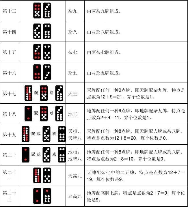 厉害了!玩牌九必胜绝技认牌技巧—详细解说+新浪科技