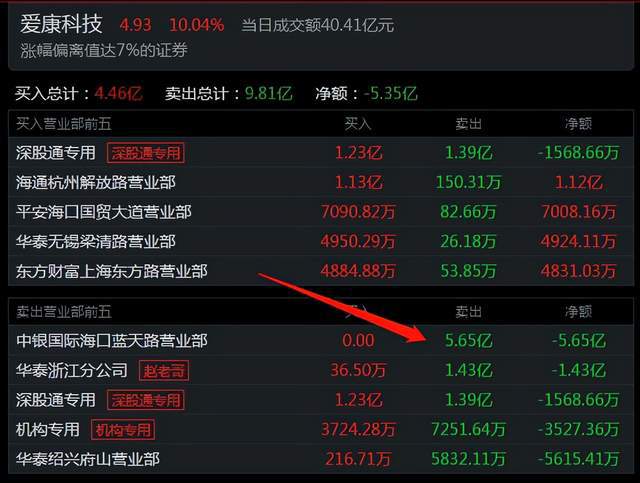 分享决窍“教你斗牛出 千技巧三大口诀《新浪科技 讲解窍门》