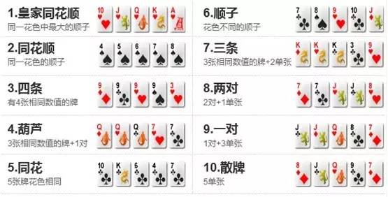三分钟了解&quot;玩金花普通纸牌产品道具哪里有—详细解说+新浪科技