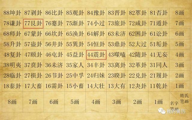 我来教教大家“两个硬币赌单双大小有什么好办法《新浪科技 讲解窍门》