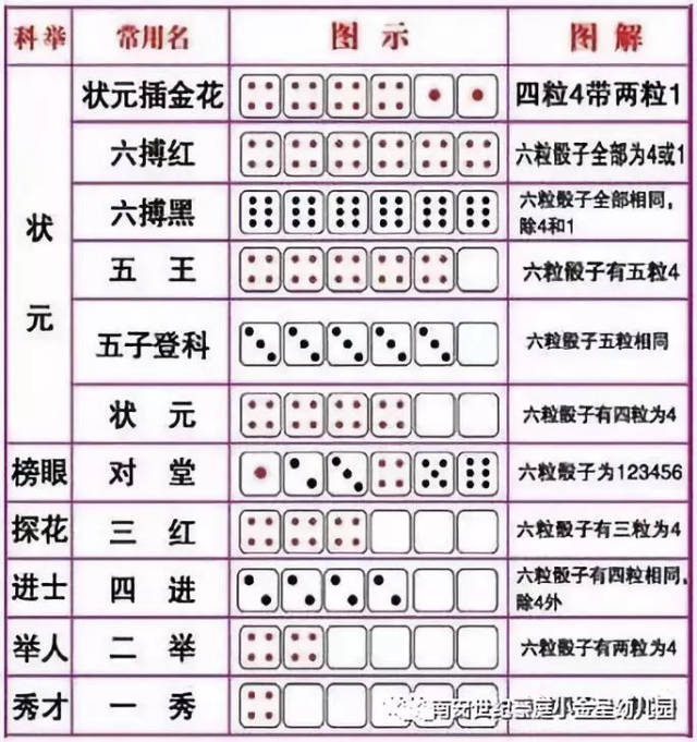 「热点资讯」怎样提前知道铁碗里面的色子单双_《爱问知识人 使用说明》