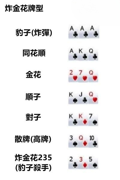 详细说明“炸金花最简便作弊手法一《我来教教你怎么赢 》