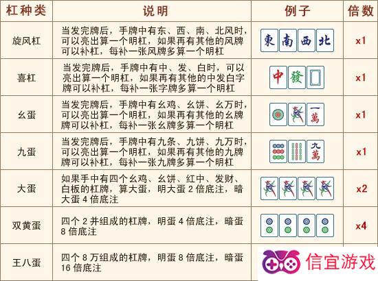 微乐天津麻将输赢规律(揭秘微信里胡牌神器)
