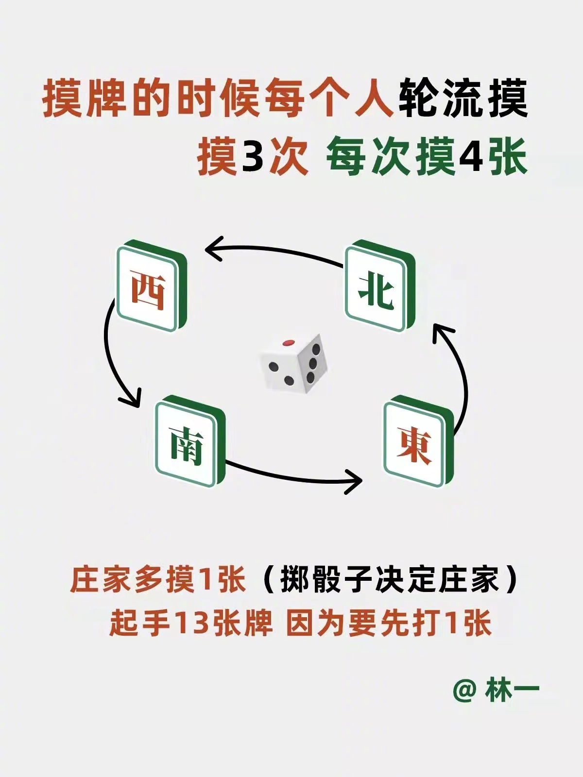 给大家爆料一下如何系统地学习麻将?《新浪科技 讲解窍门》