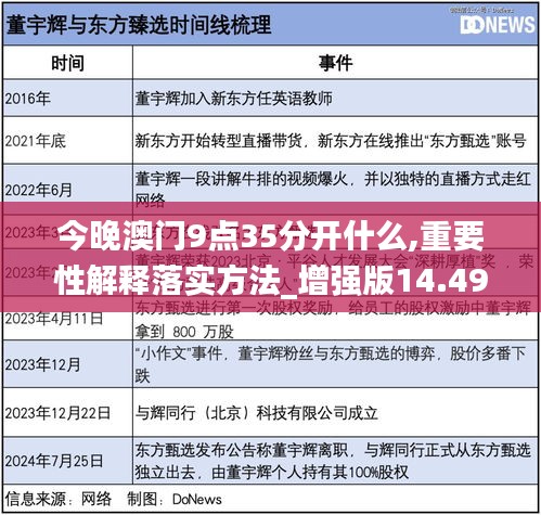 优选推荐“九点半最常用作弊技巧 《新浪科技 讲解窍门》