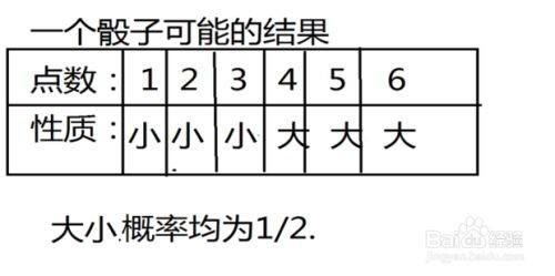 (2分钟介绍)“庄家三个骰子猜大小单双工具《新浪科技 讲解窍门》