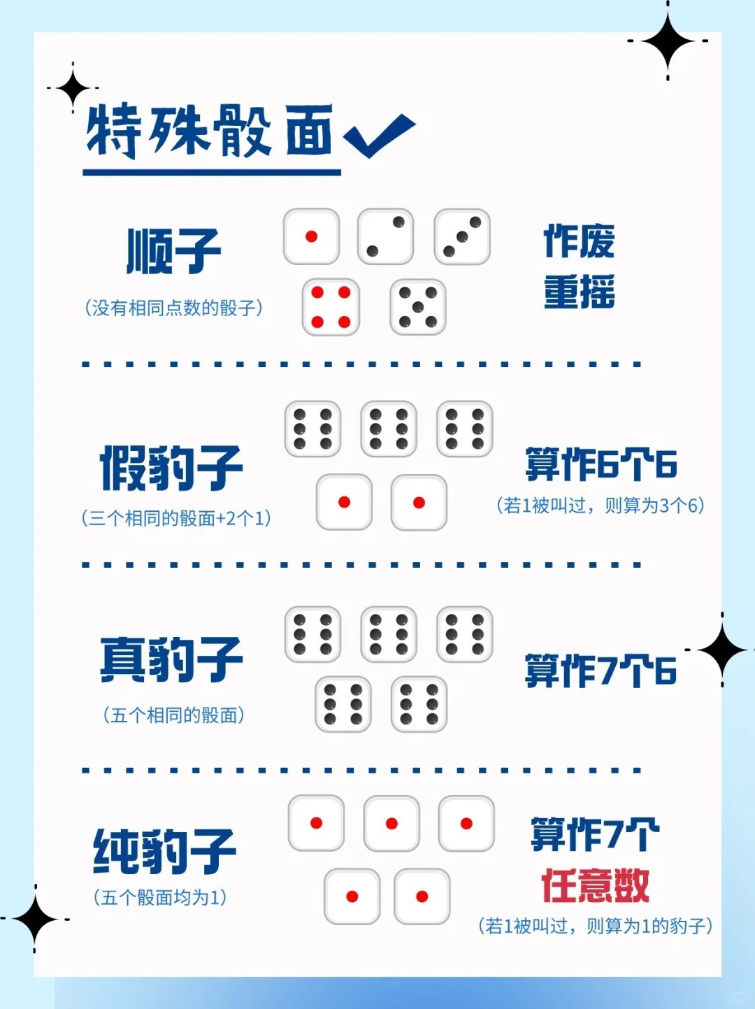 玩家必备攻略“教你几招两个骰子猜单双作弊赢钱技巧《新浪科技 讲解窍门》